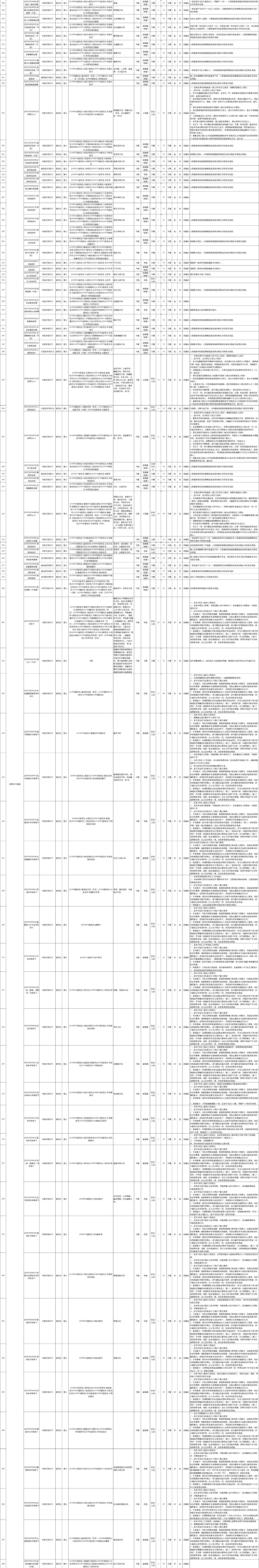 3745人｜深圳市66家公立医院招聘