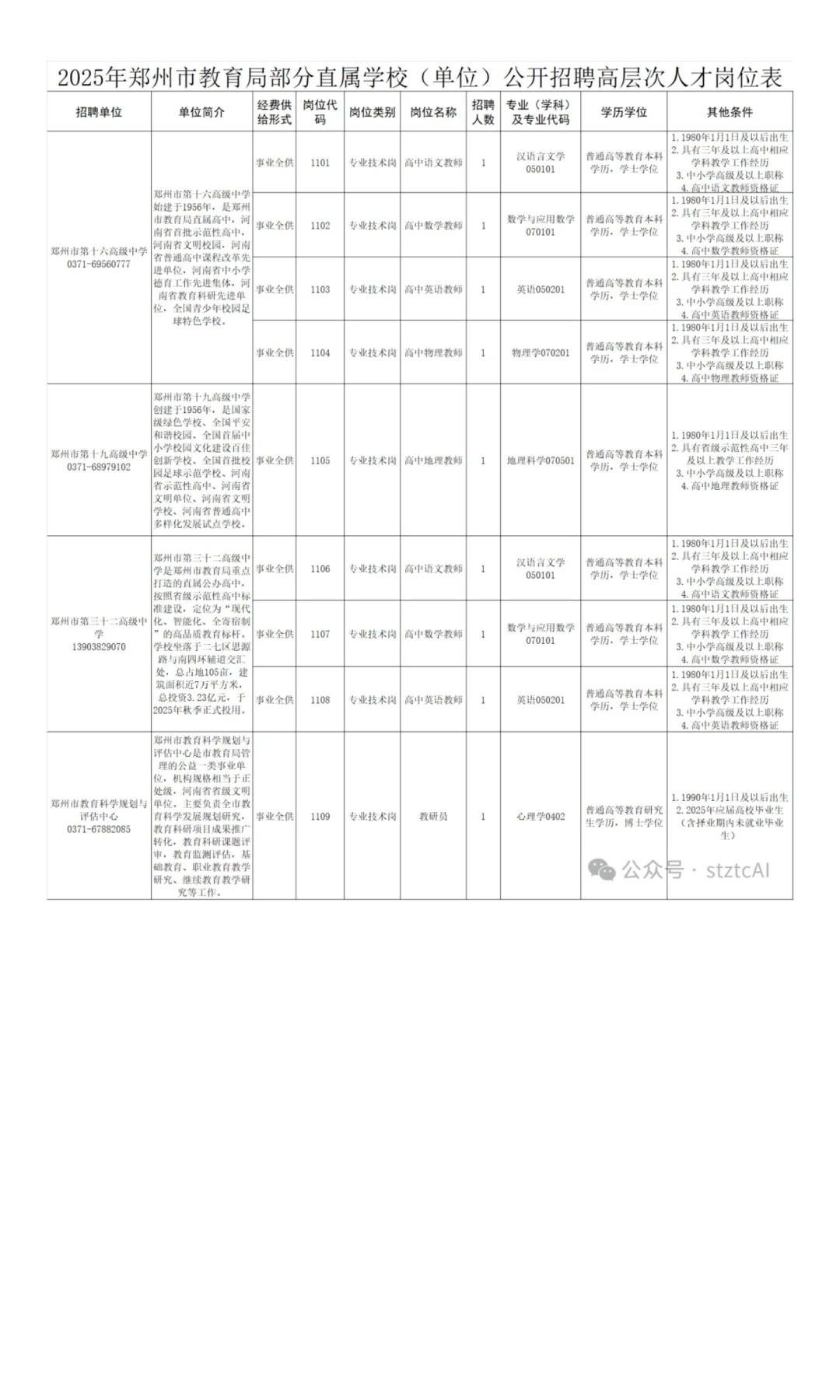 郑州市教育局直属学校招聘9人