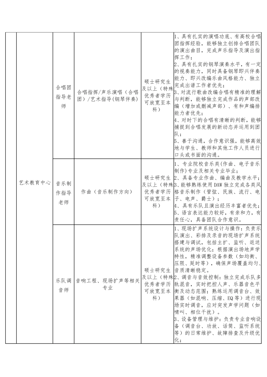 晋中信息学院2025年工作人员招聘简章