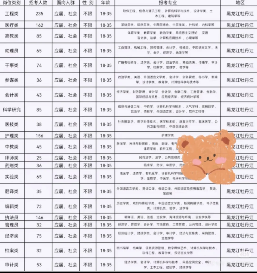 黑龙江牡丹江出了