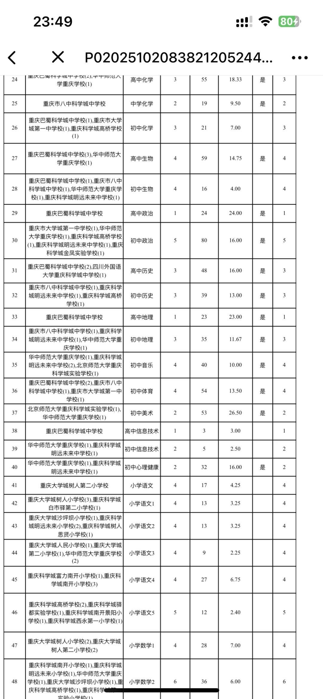 高新区点招：笔面试时间&报名统计已出
