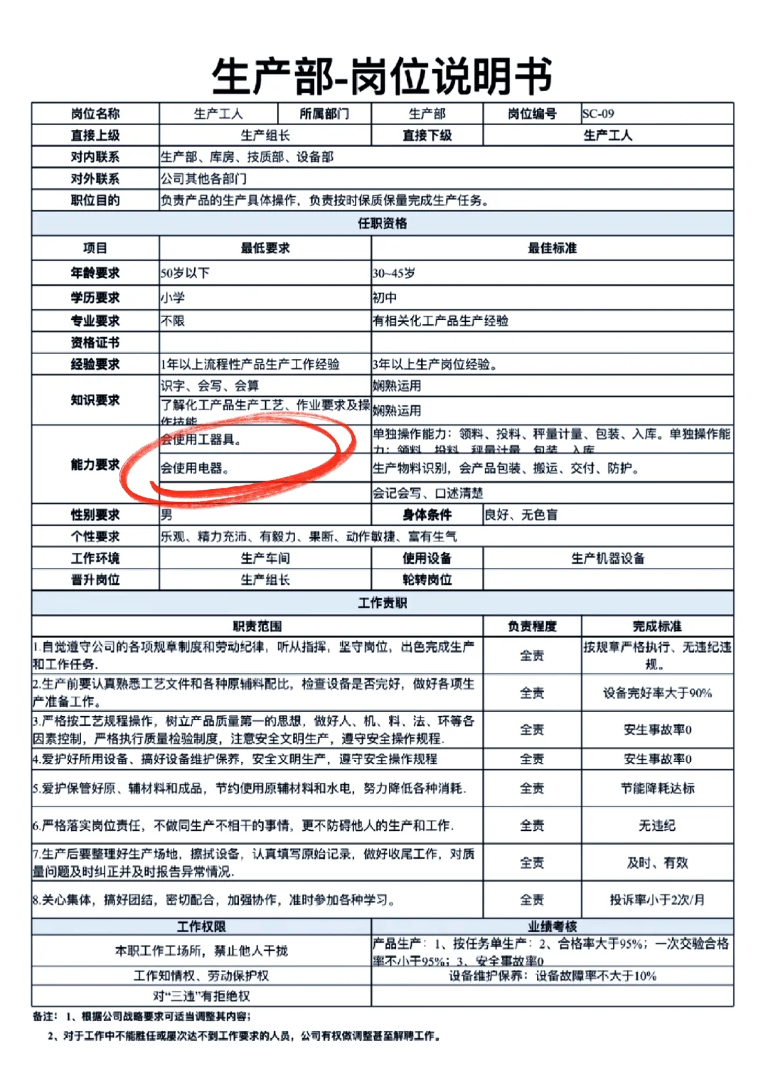 生产部-岗位说明书🔥🔥🔥