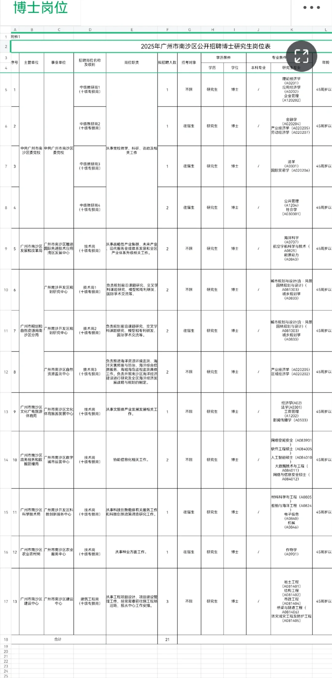 广州南沙区事业编招聘，没有笔试，但要求高