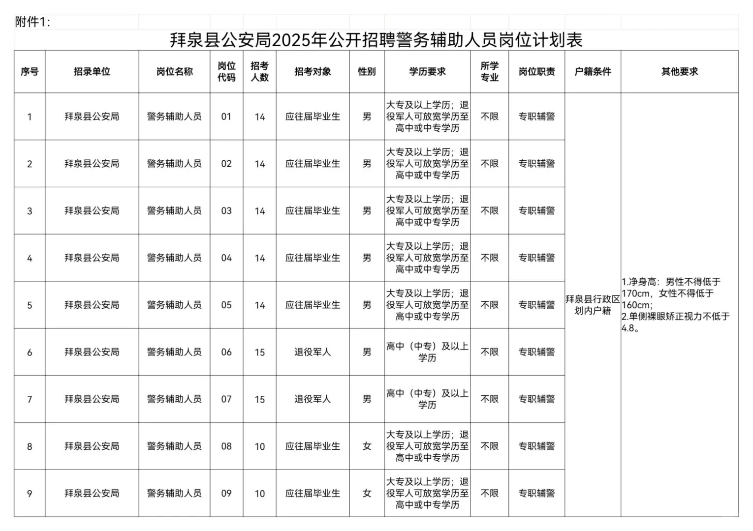 齐齐哈尔拜泉招聘辅警120人