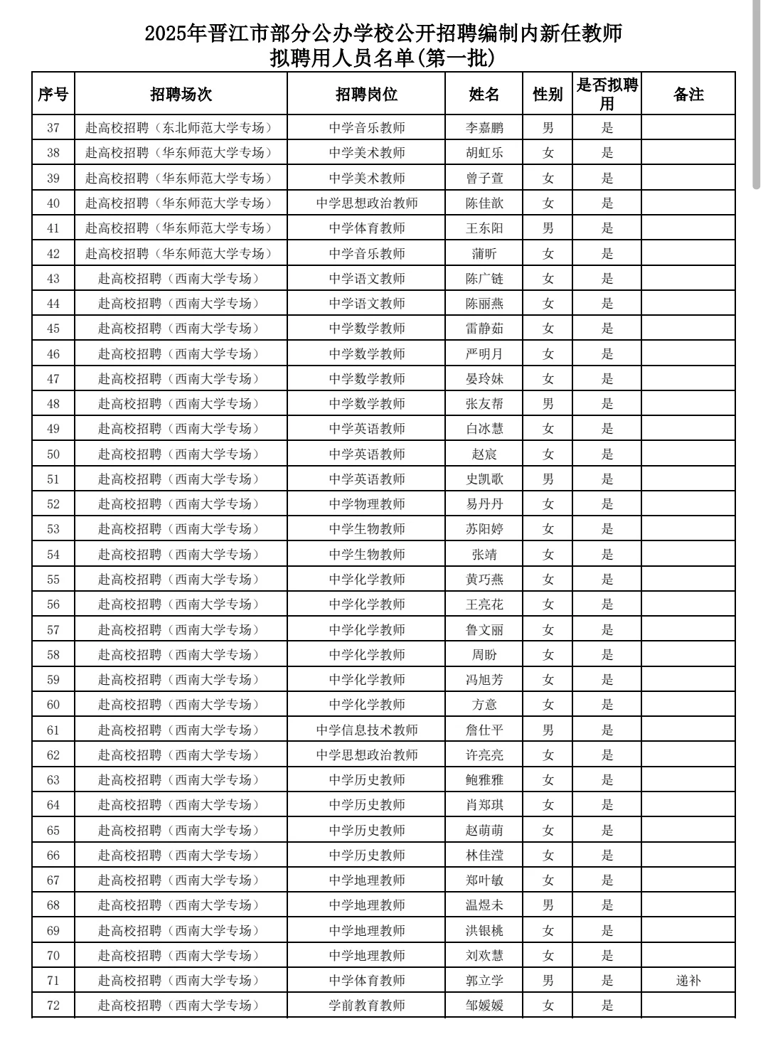 25年泉州晋江新任教师拟聘用人员名单