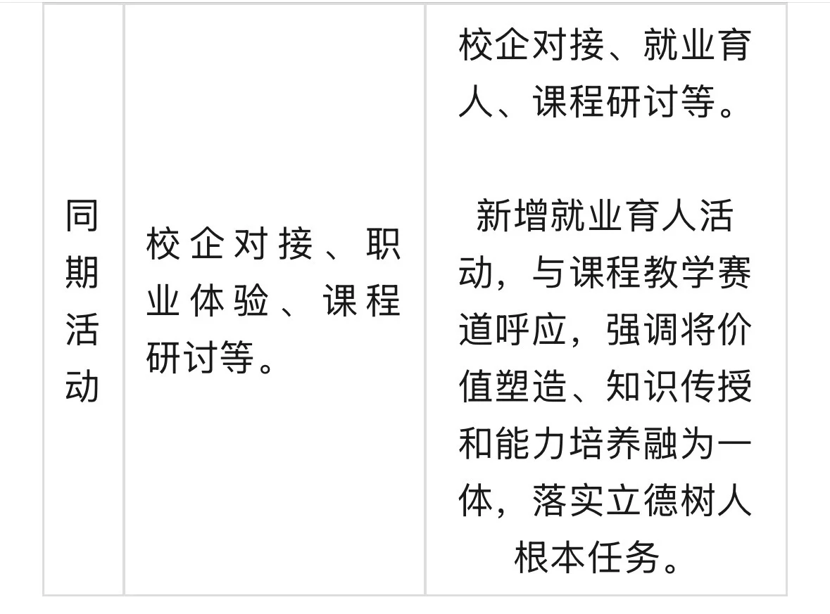 7处变化！教育部第三届职规赛新变化解读