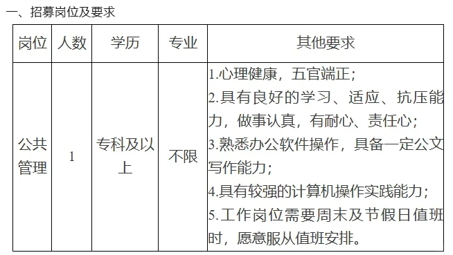 玉溪人力资源和社会保障局招聘1人
