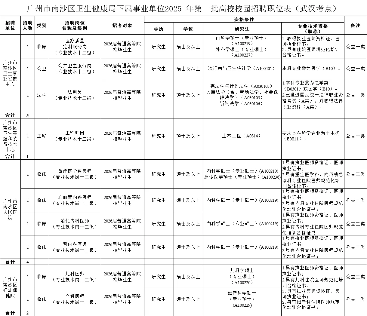 新出！广州林业局招44人&南沙事编招聘20人