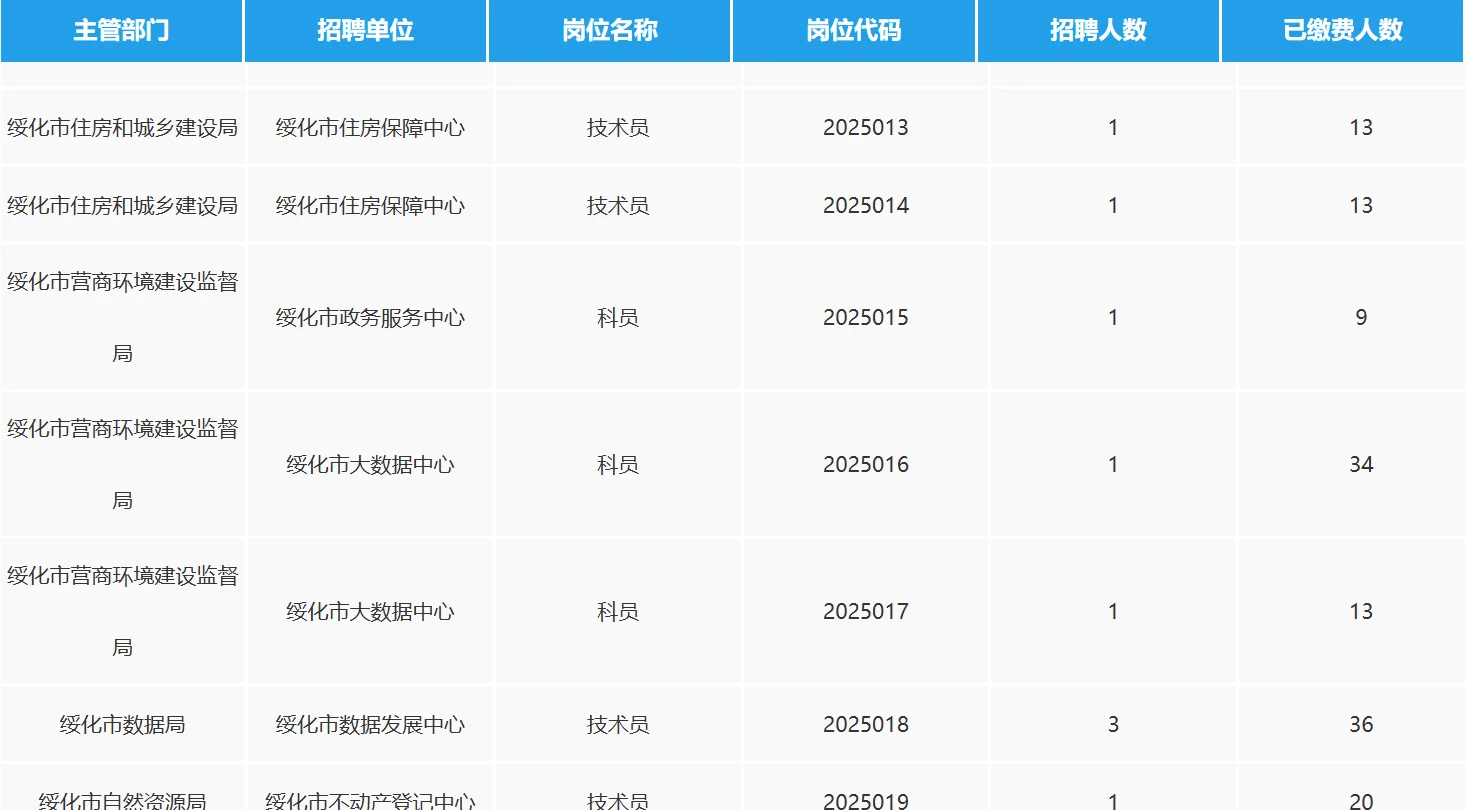 绥化人才周招聘269人，报名第三天