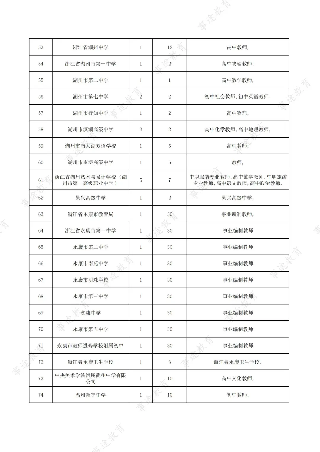 80家学校❗10🈷️22南京师范大学招聘来啦