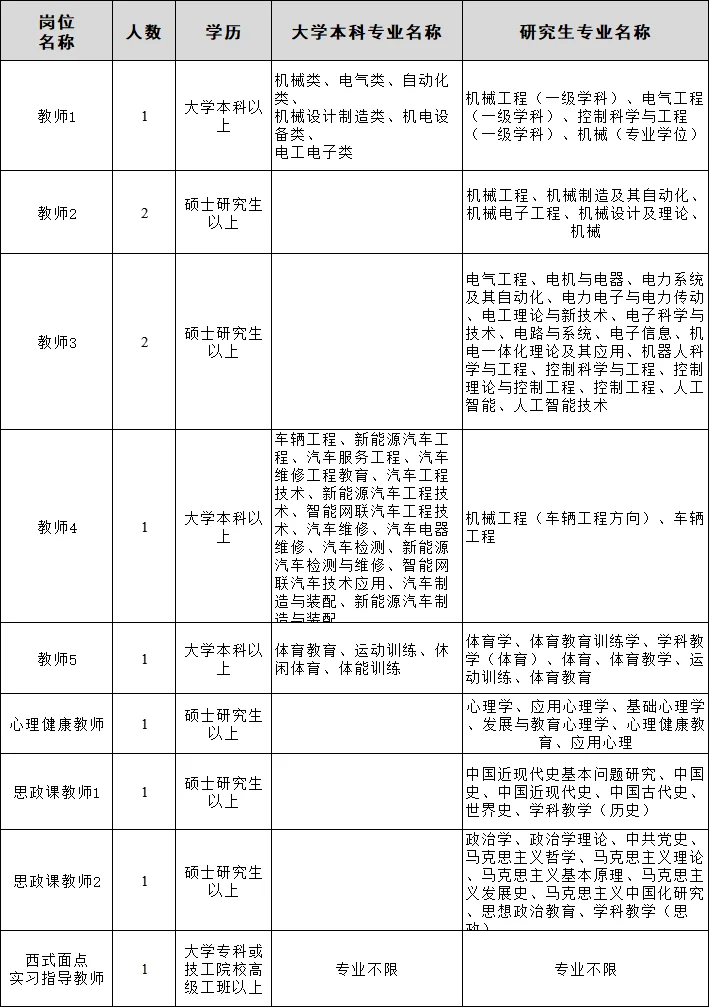 这时候山东出一个高职院校招人也太爽了