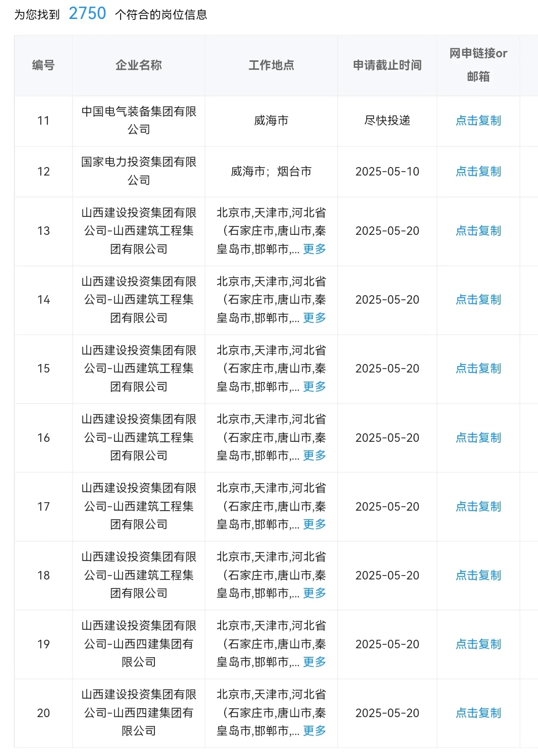 威海目前可以进的央国企，可以投！
