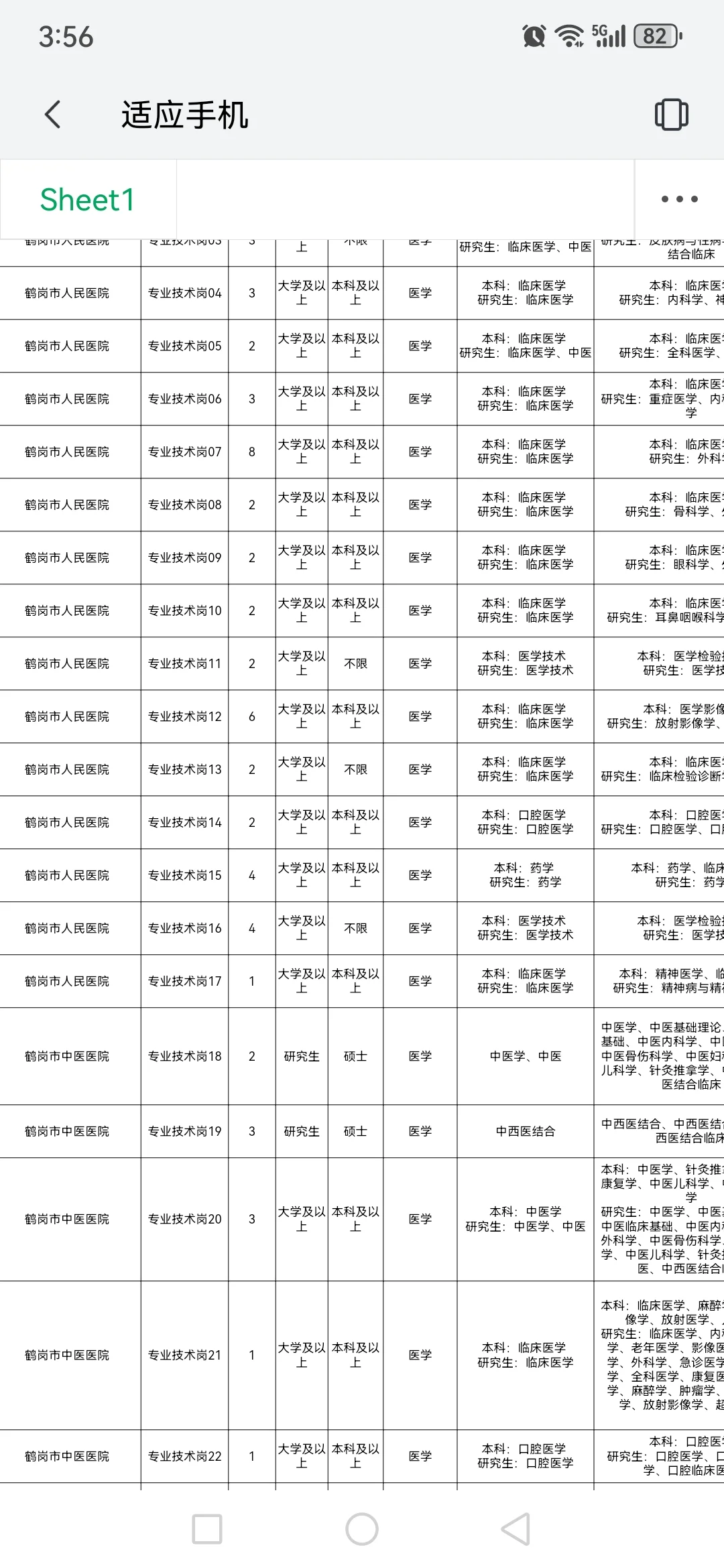 鹤岗市“黑龙江人才周”引才招聘359人