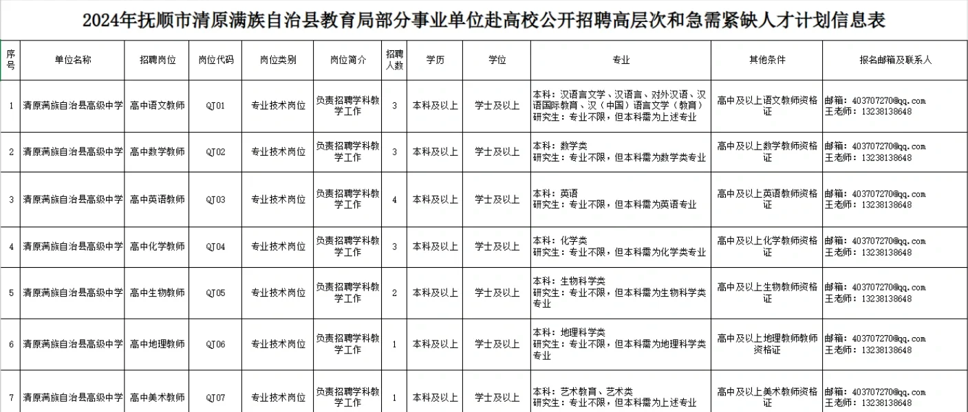 应届生看过来🙋‍♀️抚顺清原招聘教师