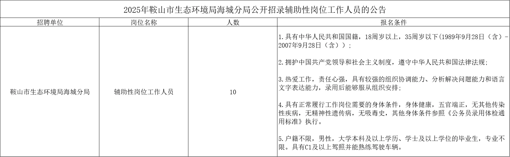 本科即可！鞍山生态环境局海城分局招聘10人