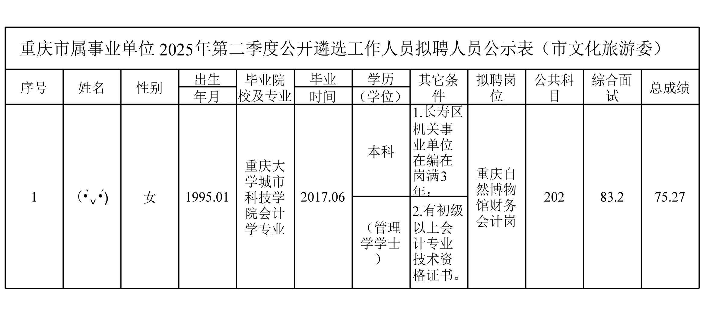 （市文化旅游委）事业单位25年遴选拟聘人员