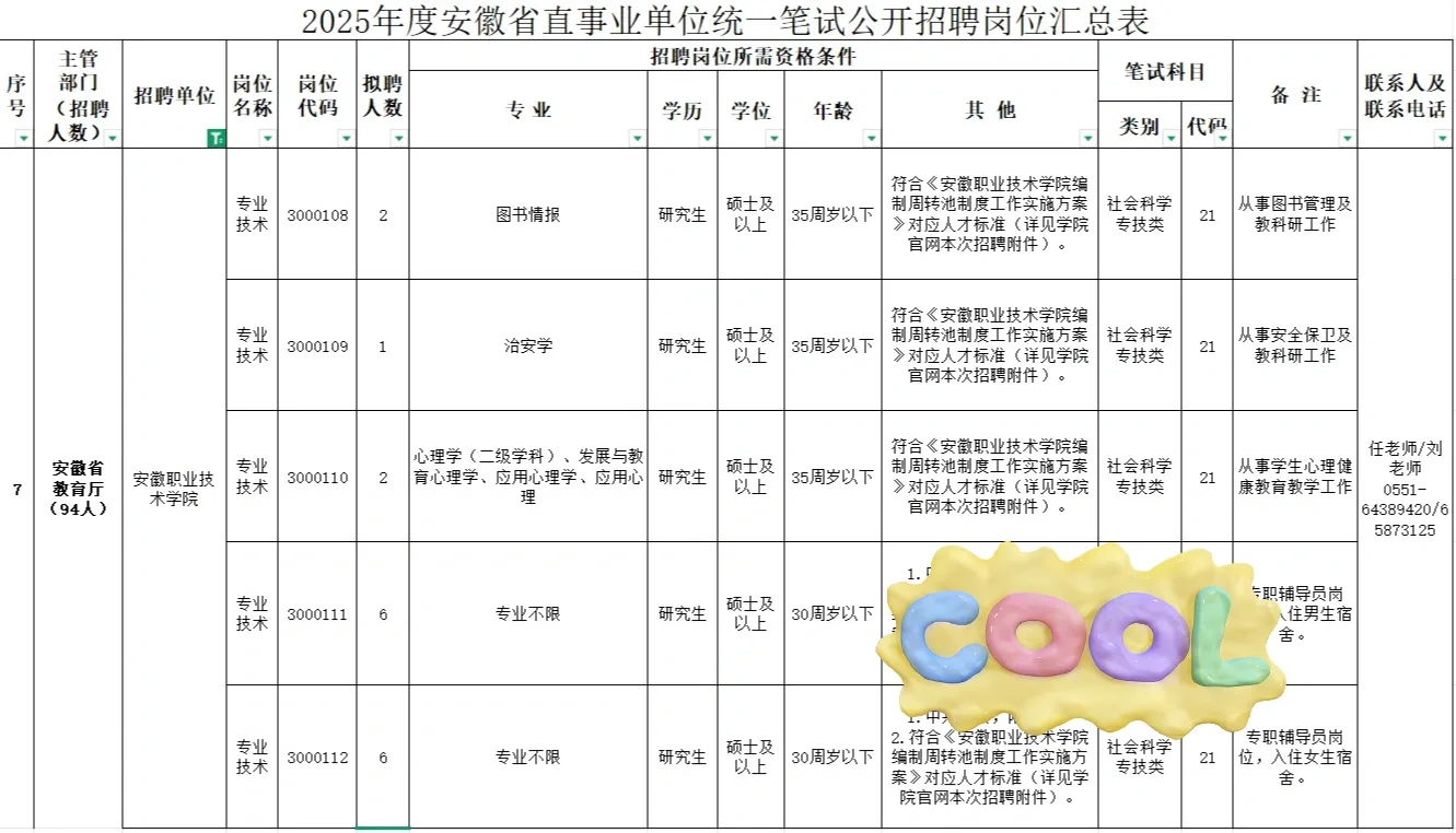 2025年度安徽省直事业单位招聘