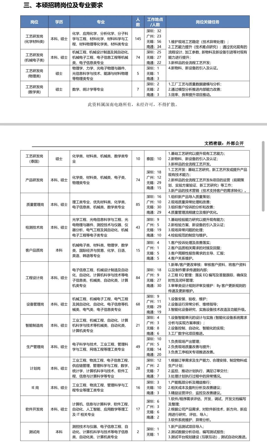 深南电路26校招