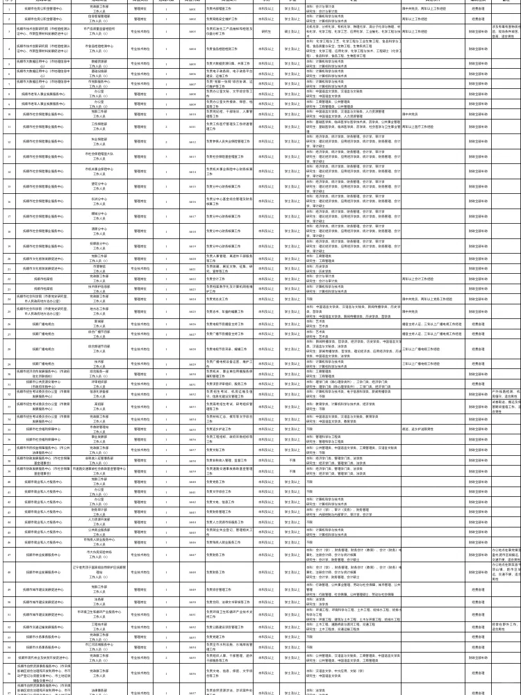 抚顺市事业单位面公开招聘工作人员398人