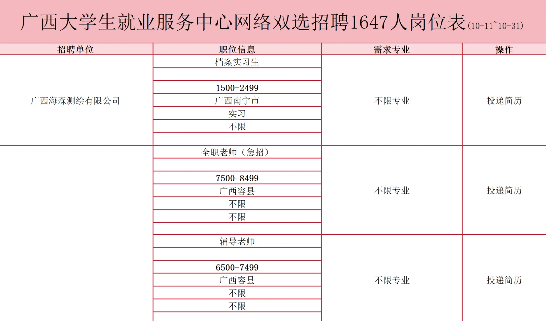 广西大学生就业服务中心网络双选招聘1647人