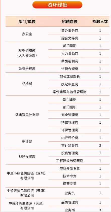 中国资源循环集团子公司（天津）社招