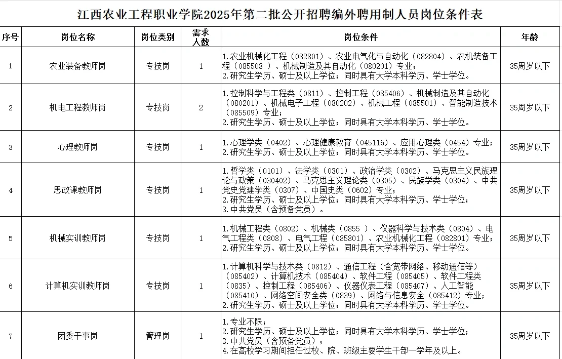 江西农业工程职业学院2025公开招聘