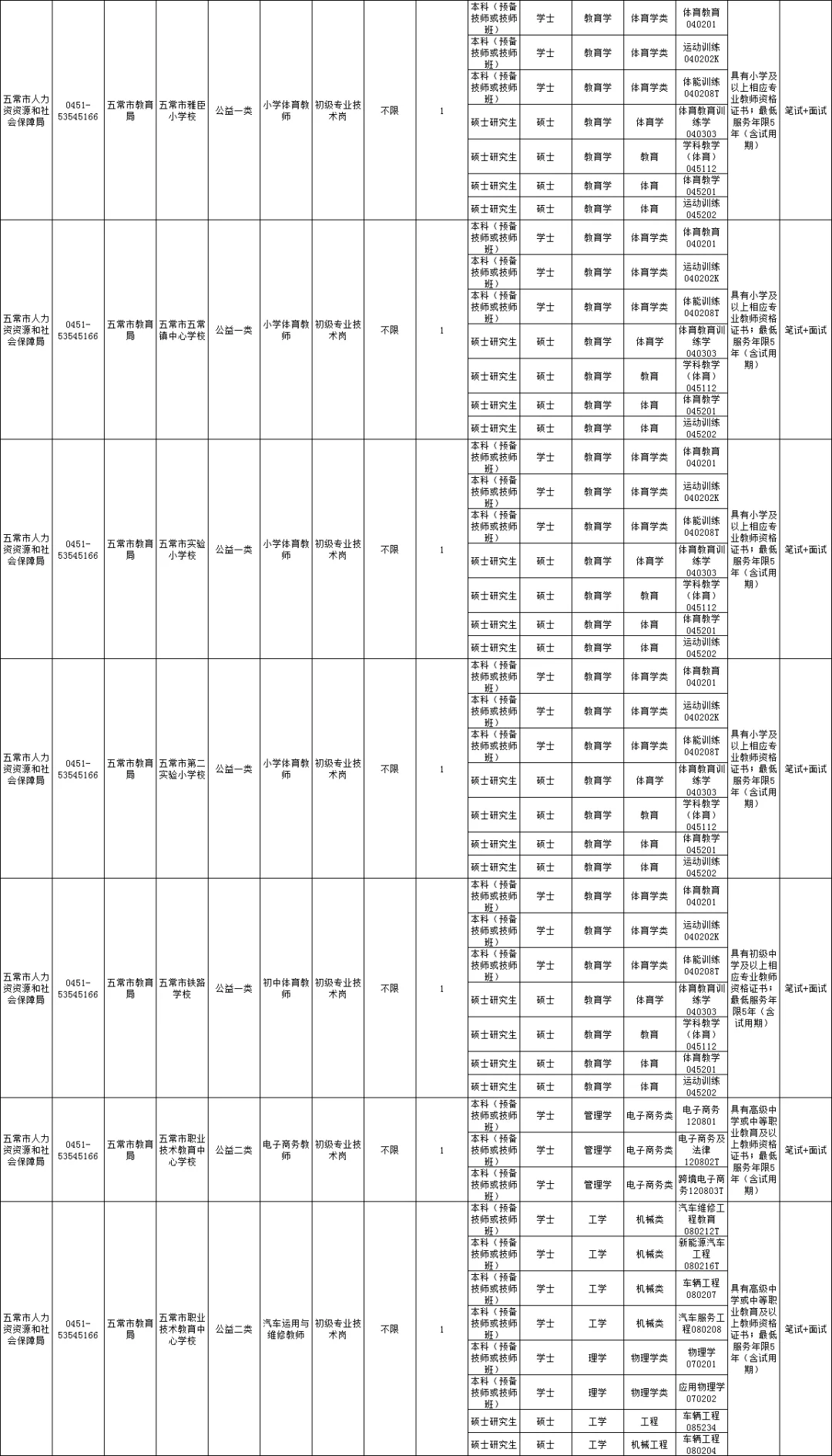 【五常】25秋人才周报名通知