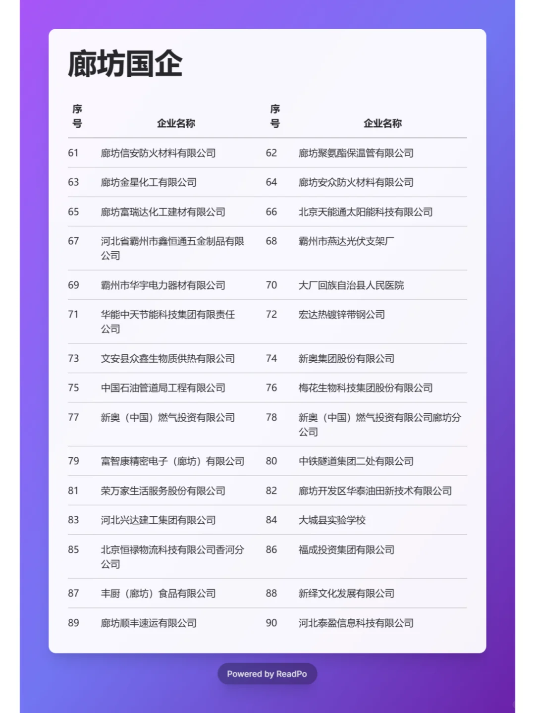 必须要去的国企 ——廊坊篇