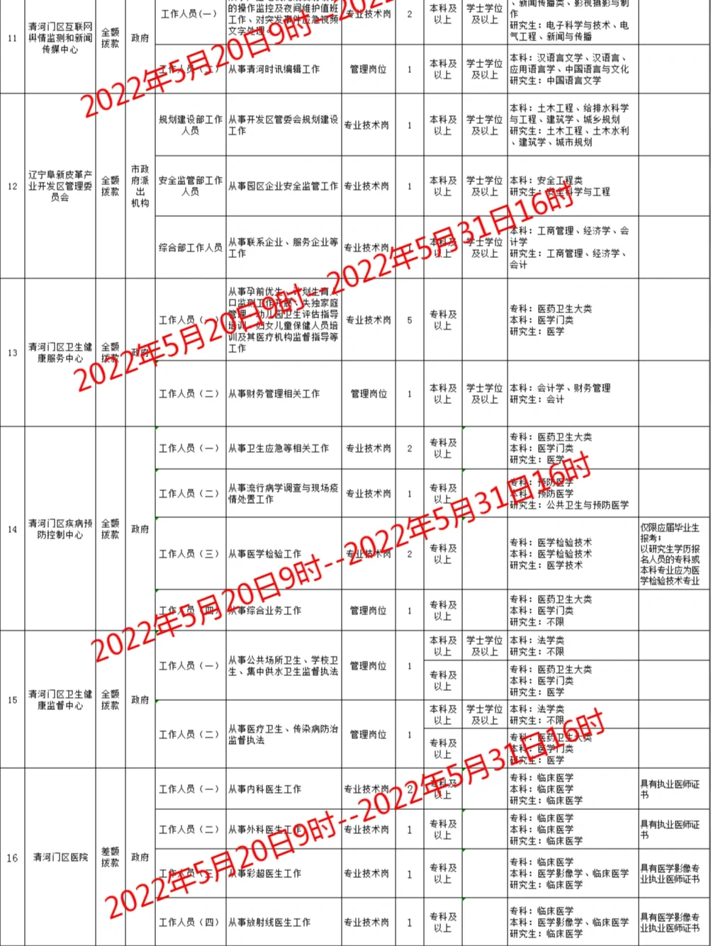 事业单位‖阜新50人职位表
