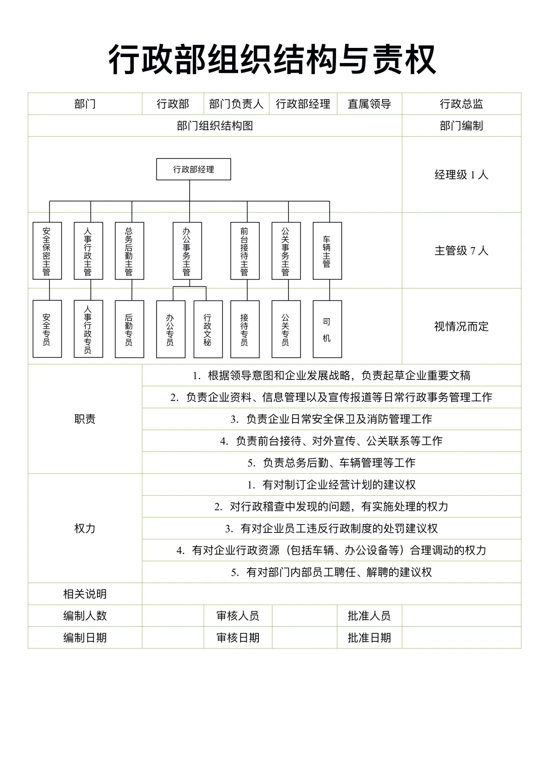行政部组织架构及岗位职责