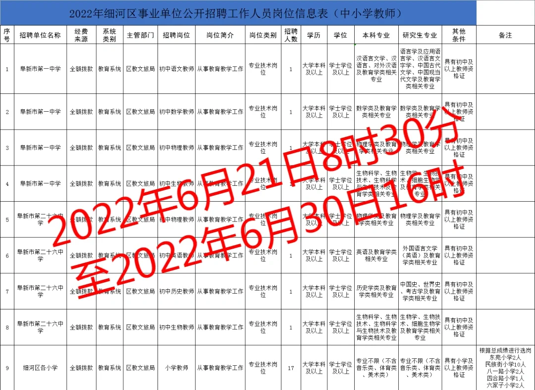 阜新教师编制需求职位表