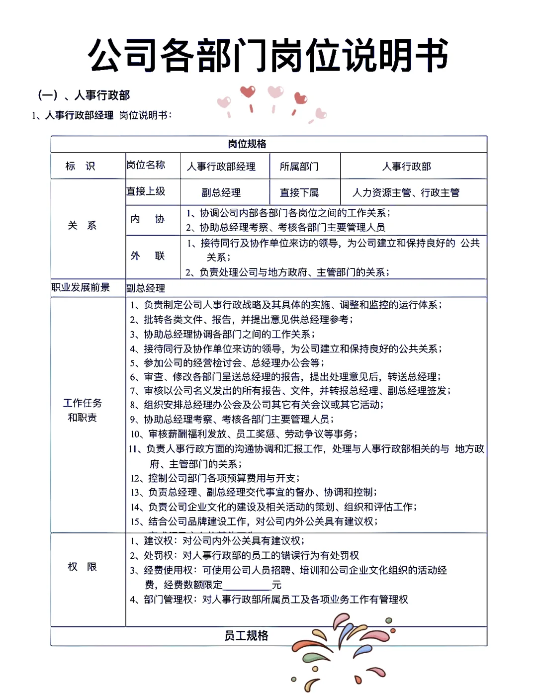 各部门岗位说明书……