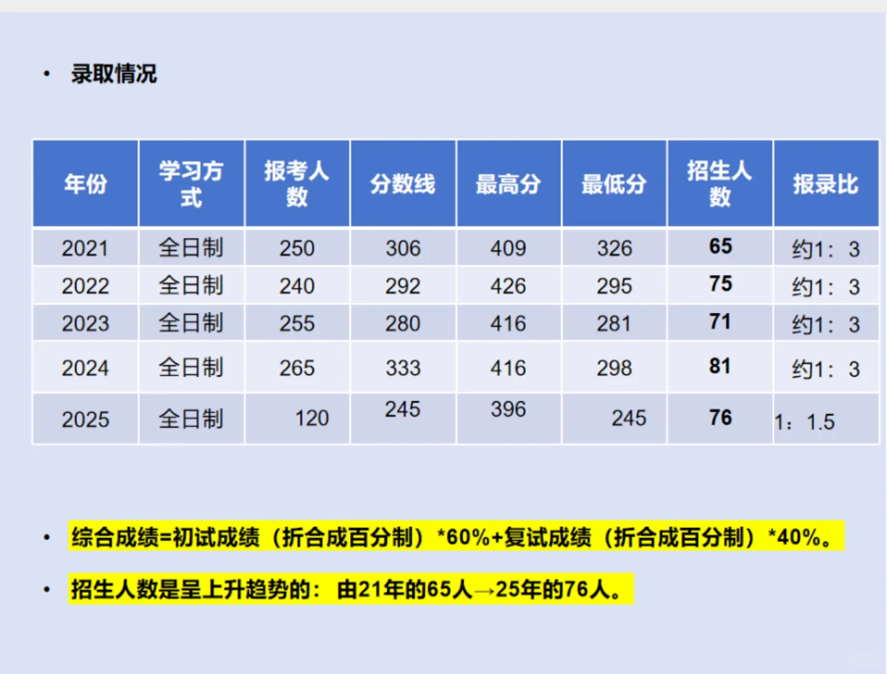 湖南农业大学 | 农业管理考研超全攻略