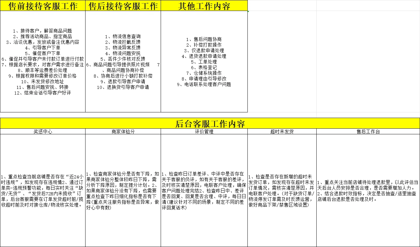 自聘客服是祖宗？外包团队跪式服务！