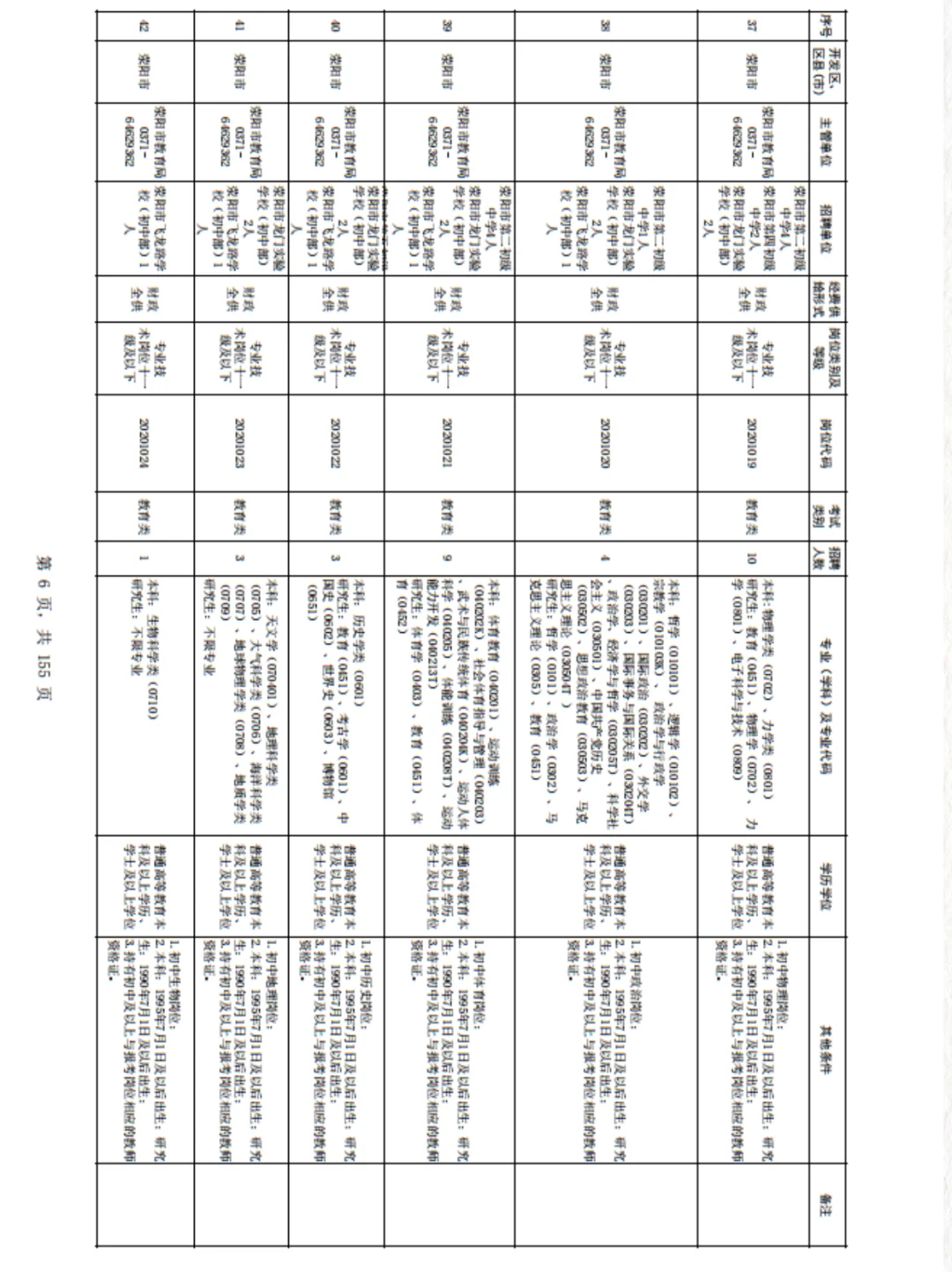专科可报！共招2054人！