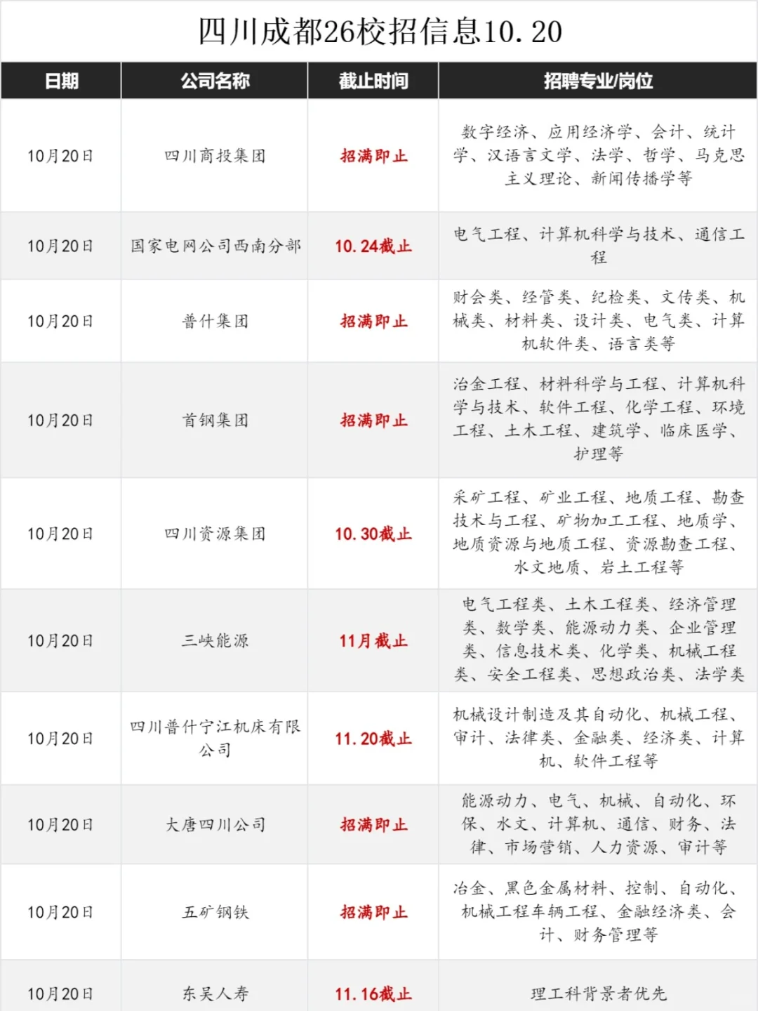 新的一周当然要投递新的四川成都校招啦😝