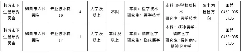 2025年鹤岗市人民医院黑龙江人才周招聘56人