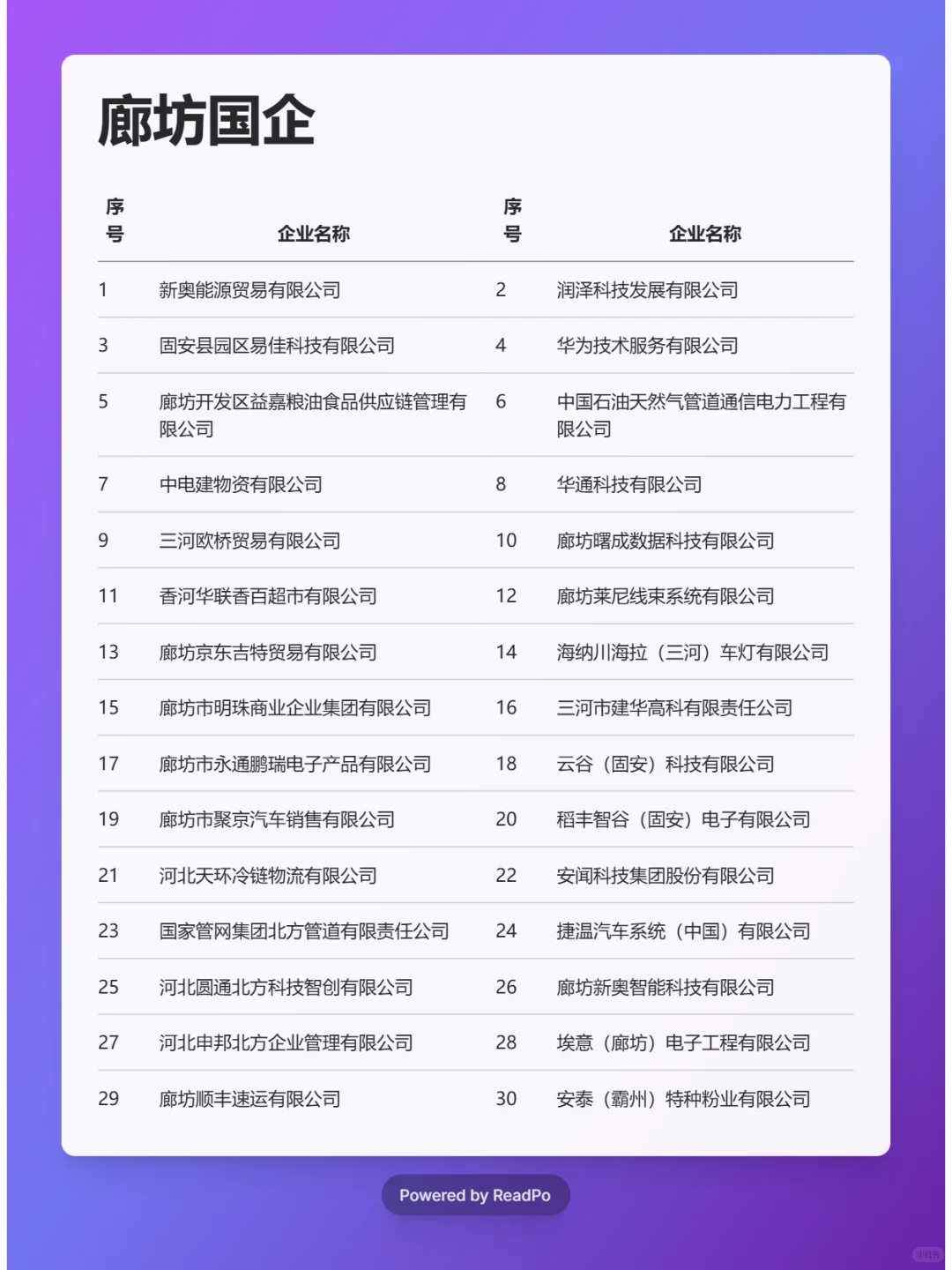 必须要去的国企 ——廊坊篇