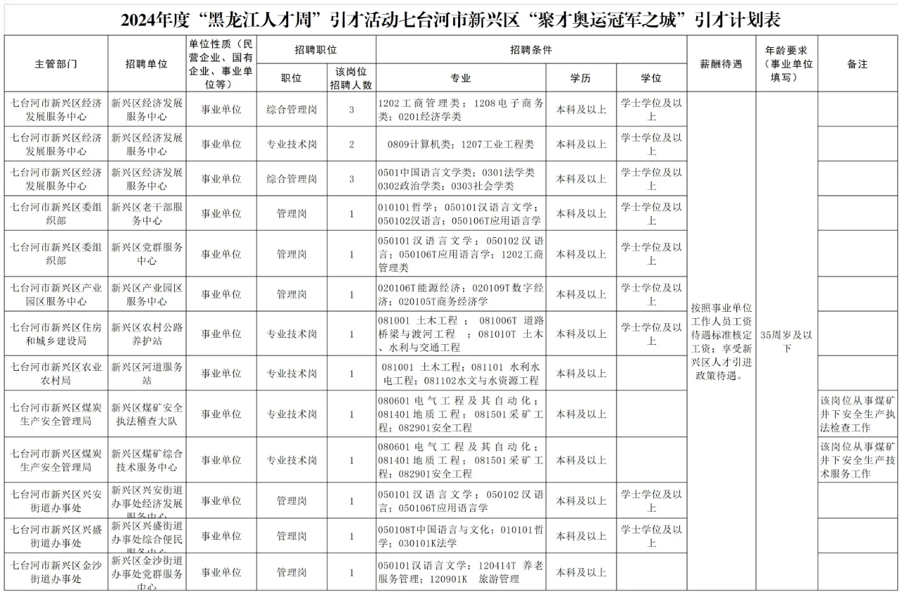 【事业单位】奥运冠军之城引才啦！