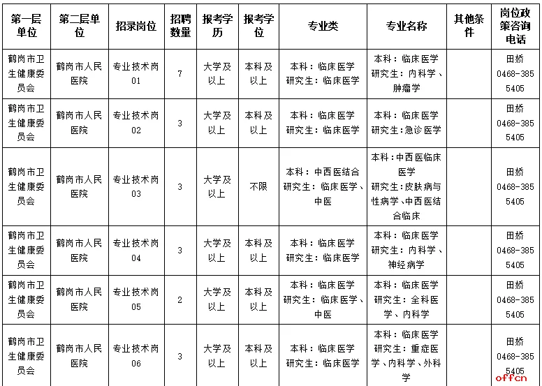 2025年鹤岗市人民医院黑龙江人才周招聘56人