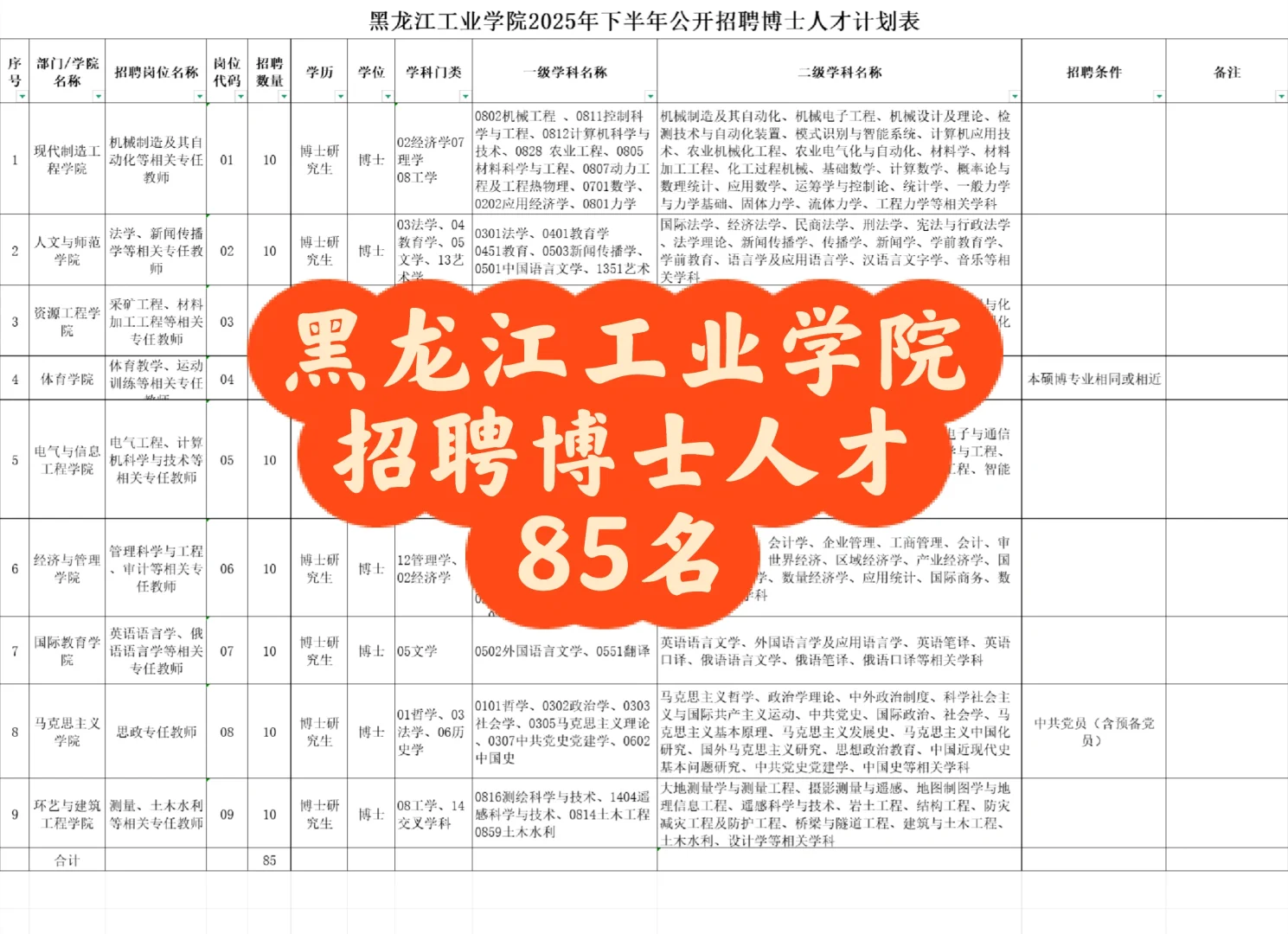 黑龙江工业学院招聘博士人才！
