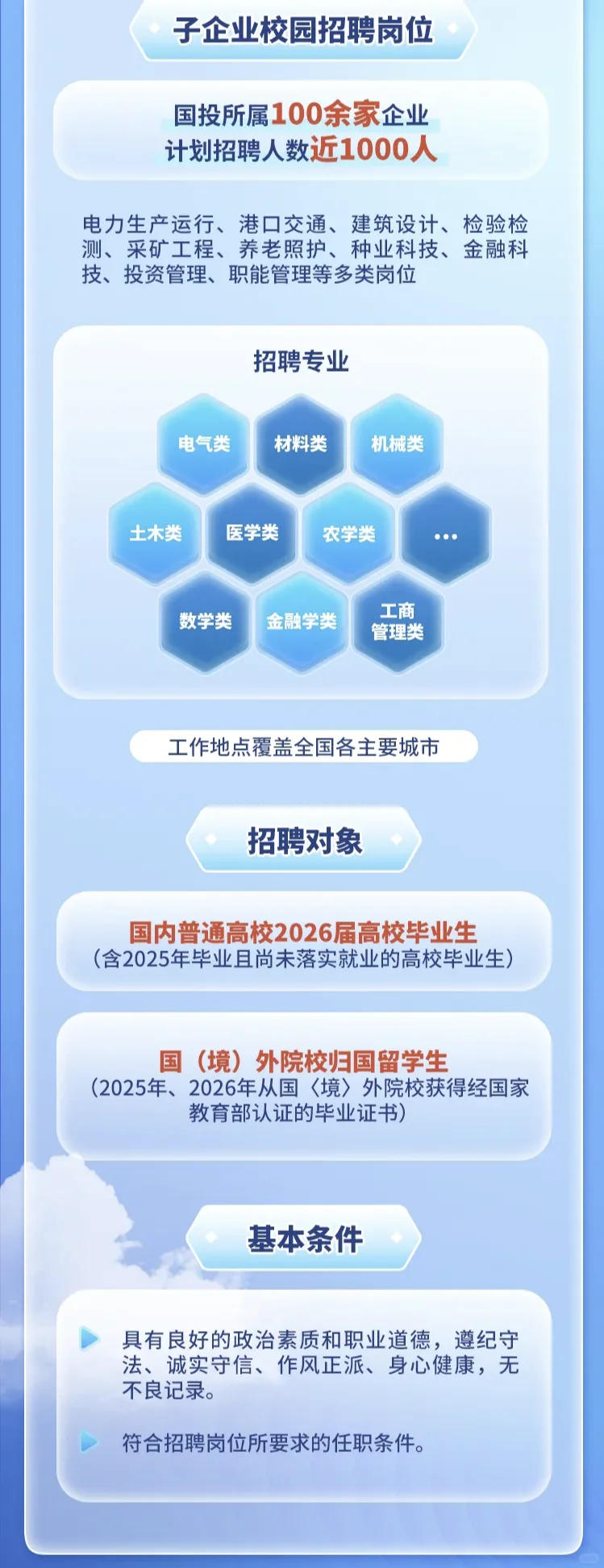 国家开发投资集团有限公司2026年校园招聘！