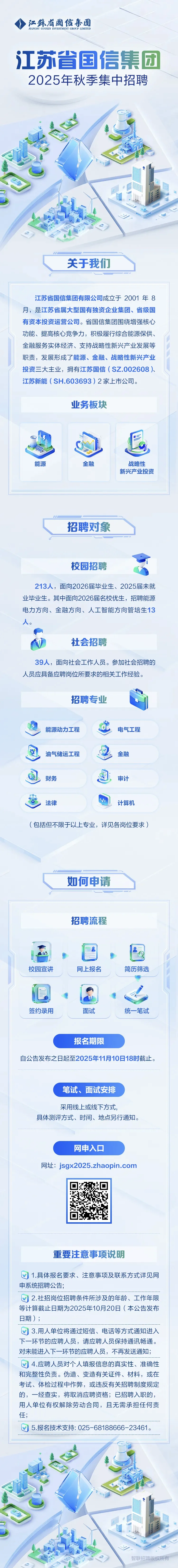 江苏省国信集团2025年秋季集中招聘
