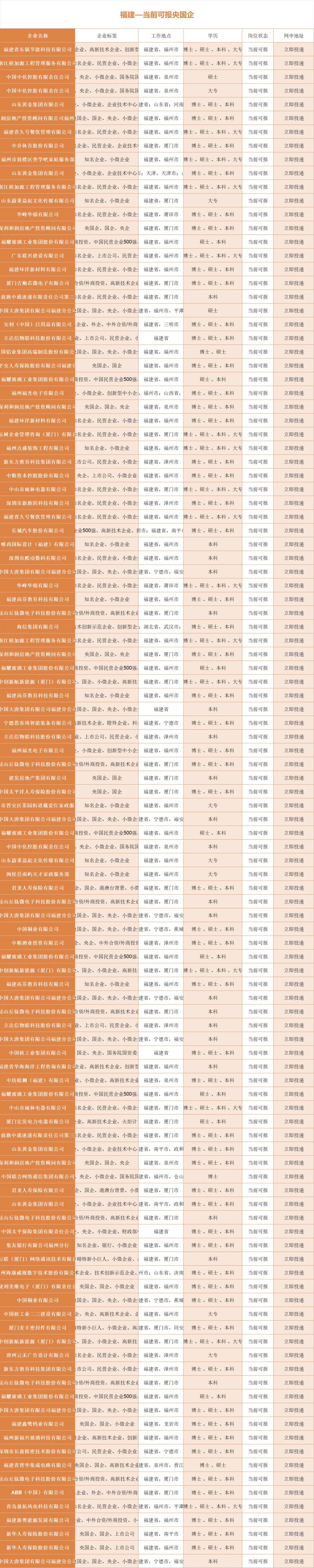 10.06秋招一定要去的央国企—福建篇