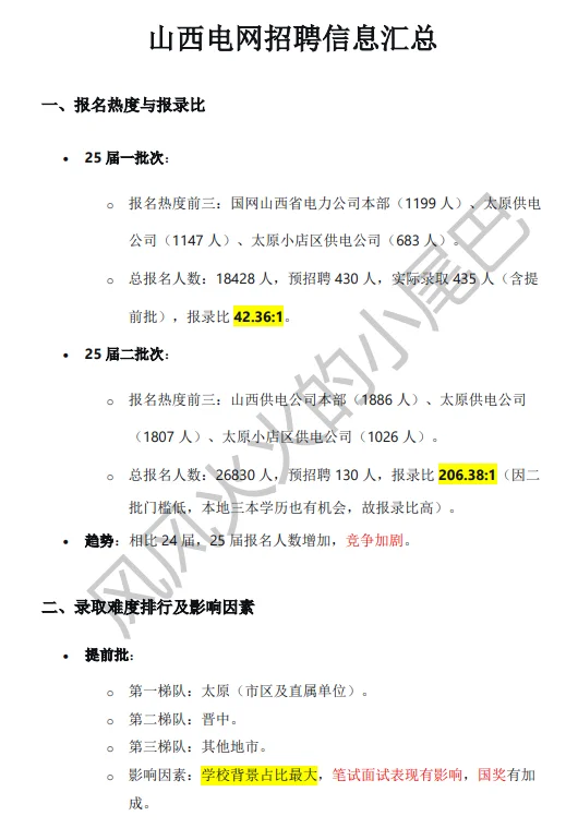 说点大家搜不到的--山西电网