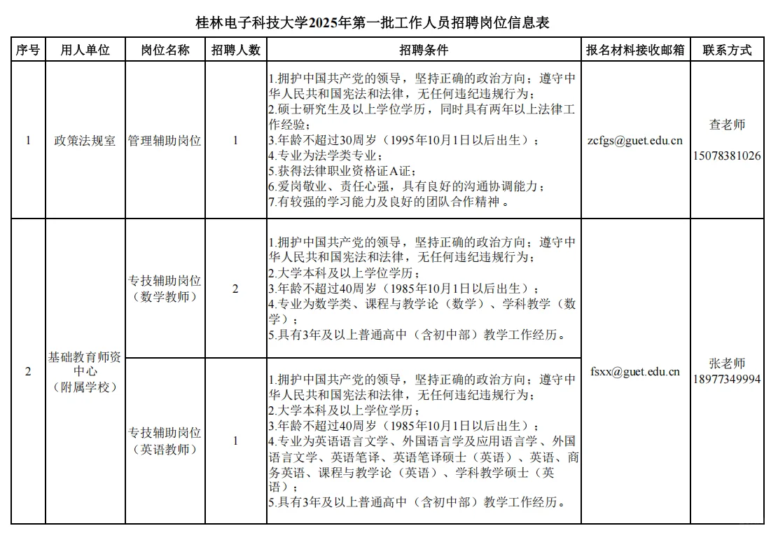 桂林电子科技大学招聘4名工作人员