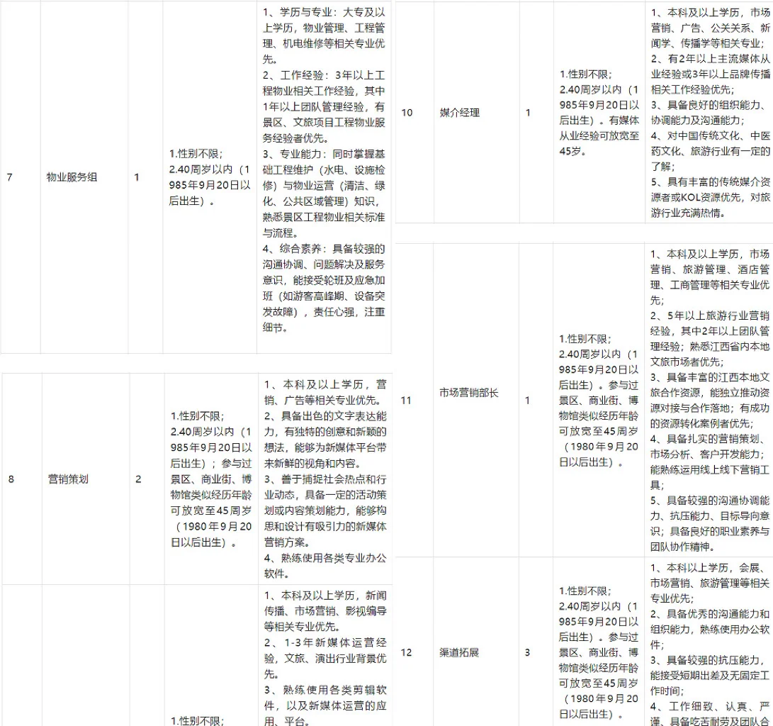九江！庐山杏林文化园招录39人，中专起！