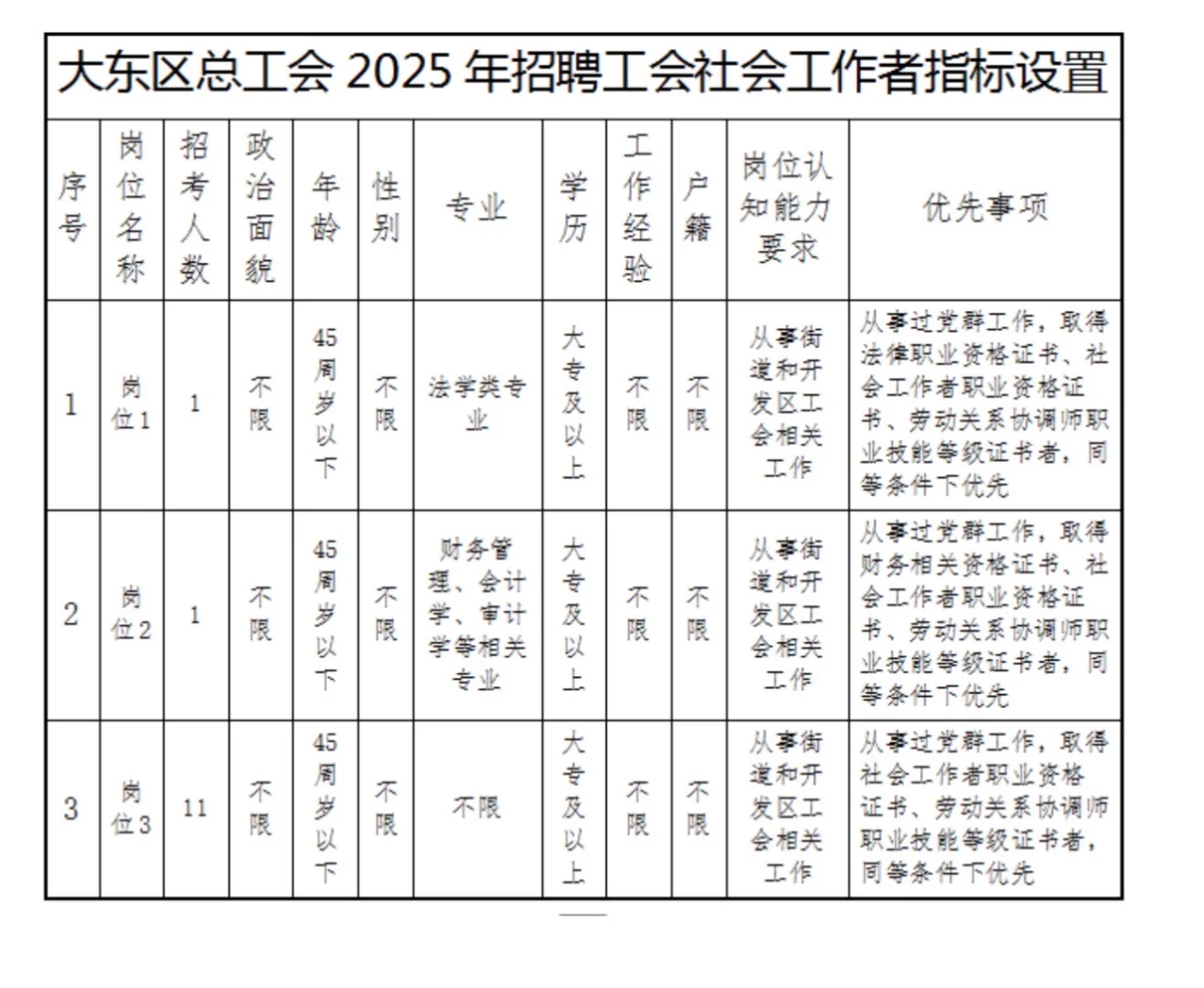 2025沈阳市大东区社会工作者招聘公告已出