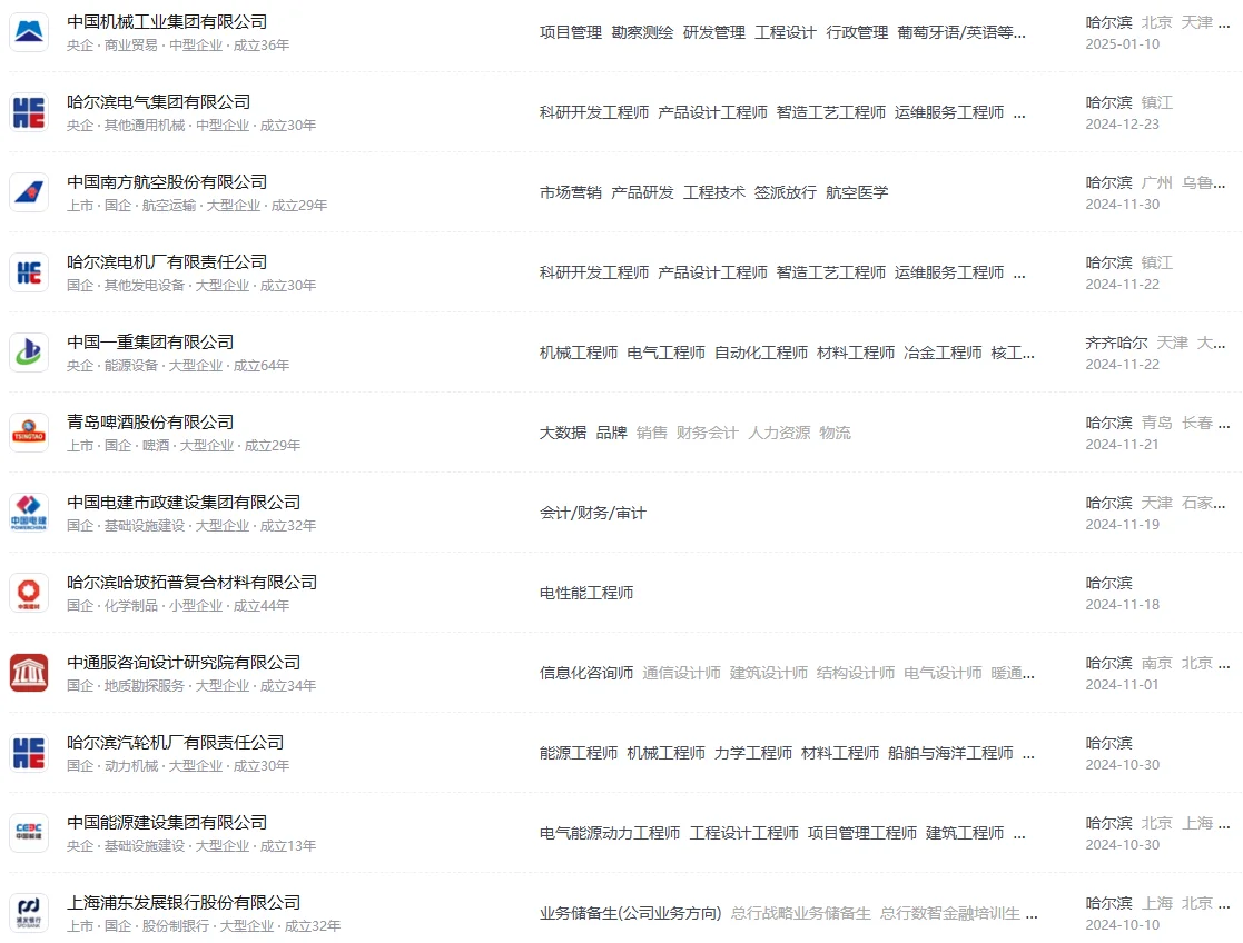 黑龙江这些央国企待遇好到超想象！25届速投