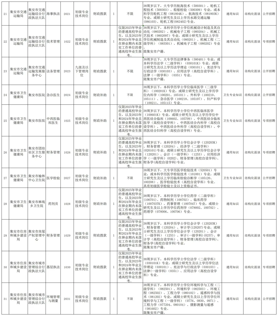 25吉林省内事业单位招考74人！右滑查看岗位